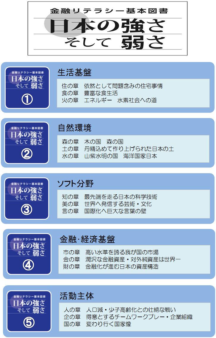 金融リテラシー基本図書 日本の強さそして弱さ 金融リテラシー基本図書 日本の強さそして弱さ